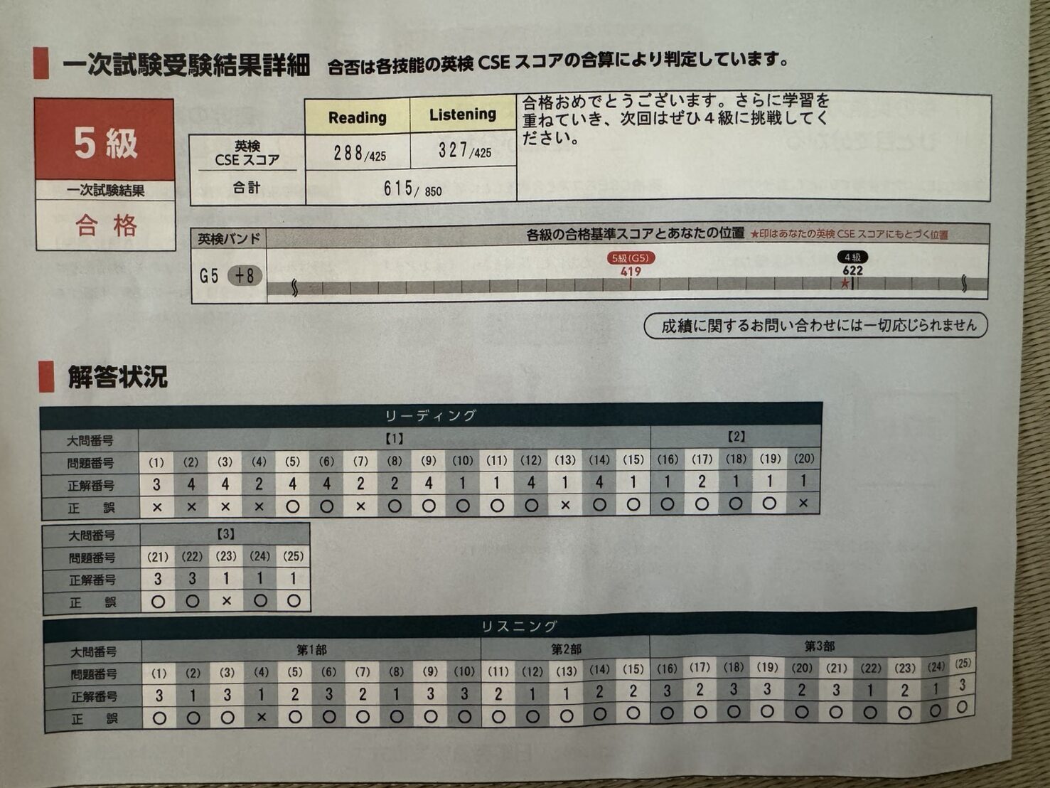 点数表