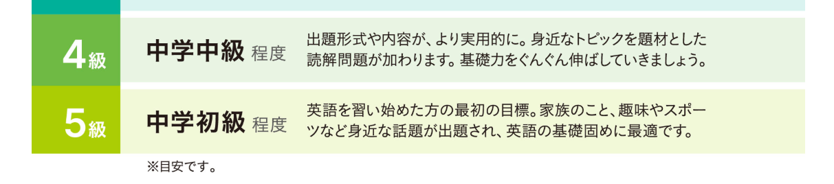 目安