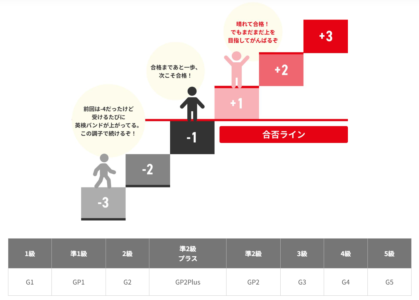 英検バンド