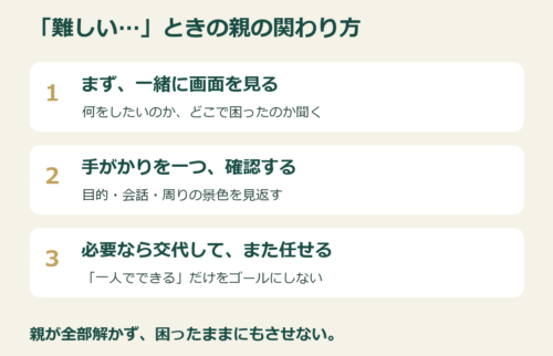 ガイド
