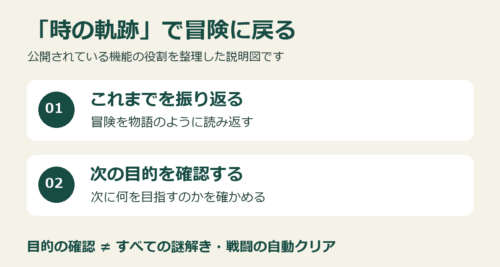 時の軌跡
