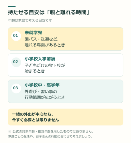 持たせるタイミング