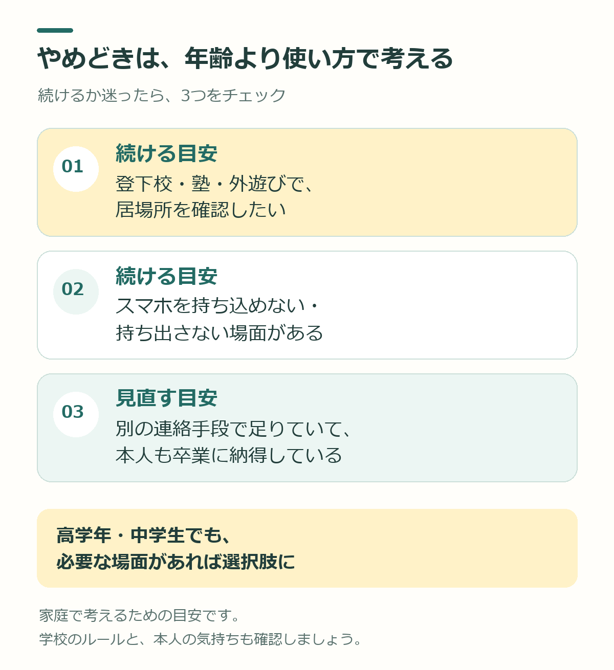 続けるか見直すか