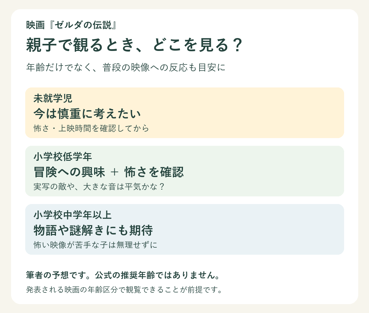 親子で観る判断の目安